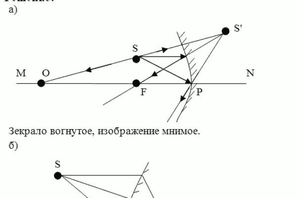 Kraken ссылка зеркало рабочее